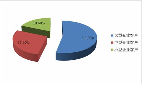 2023工業(yè)軟件行業(yè)分析報(bào)告 未來(lái)工業(yè)軟件市場(chǎng)深度分析
