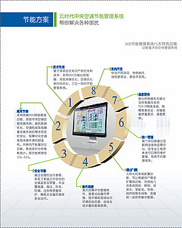 產(chǎn)品宣傳海報圖片