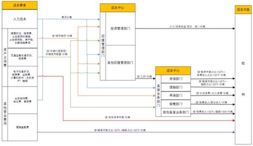 遠光動態 遠光動態 遠光軟件 信息化助力保險企業費用分攤精細化